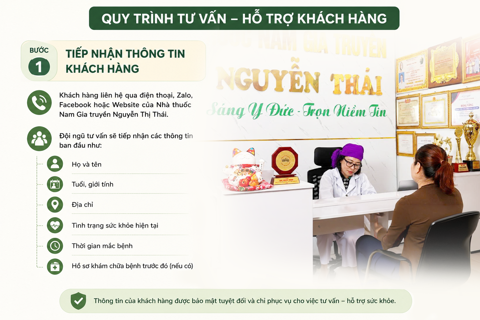 tiếp nhận thông tin khách hàng